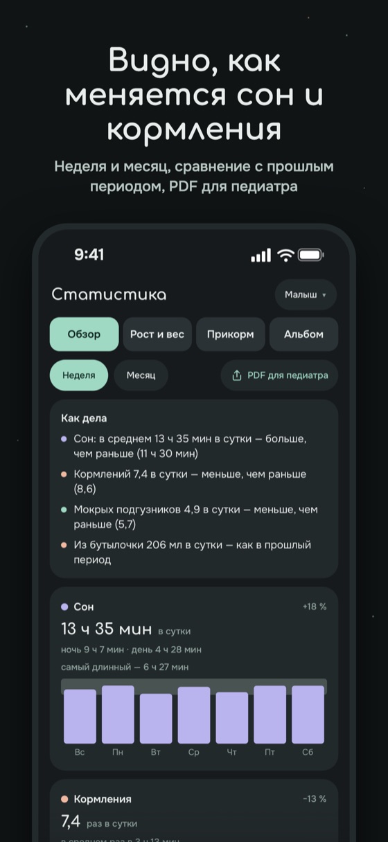 Статистика сна и кормлений